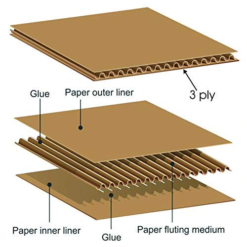 Corrugated Box