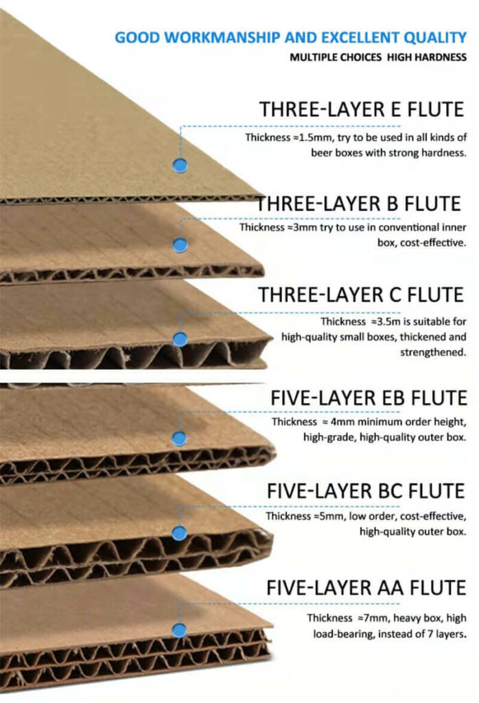 M38 Die Cut Corrugated Packaging Box (95 x 95 x 135 mm) E-Flute 5Ply