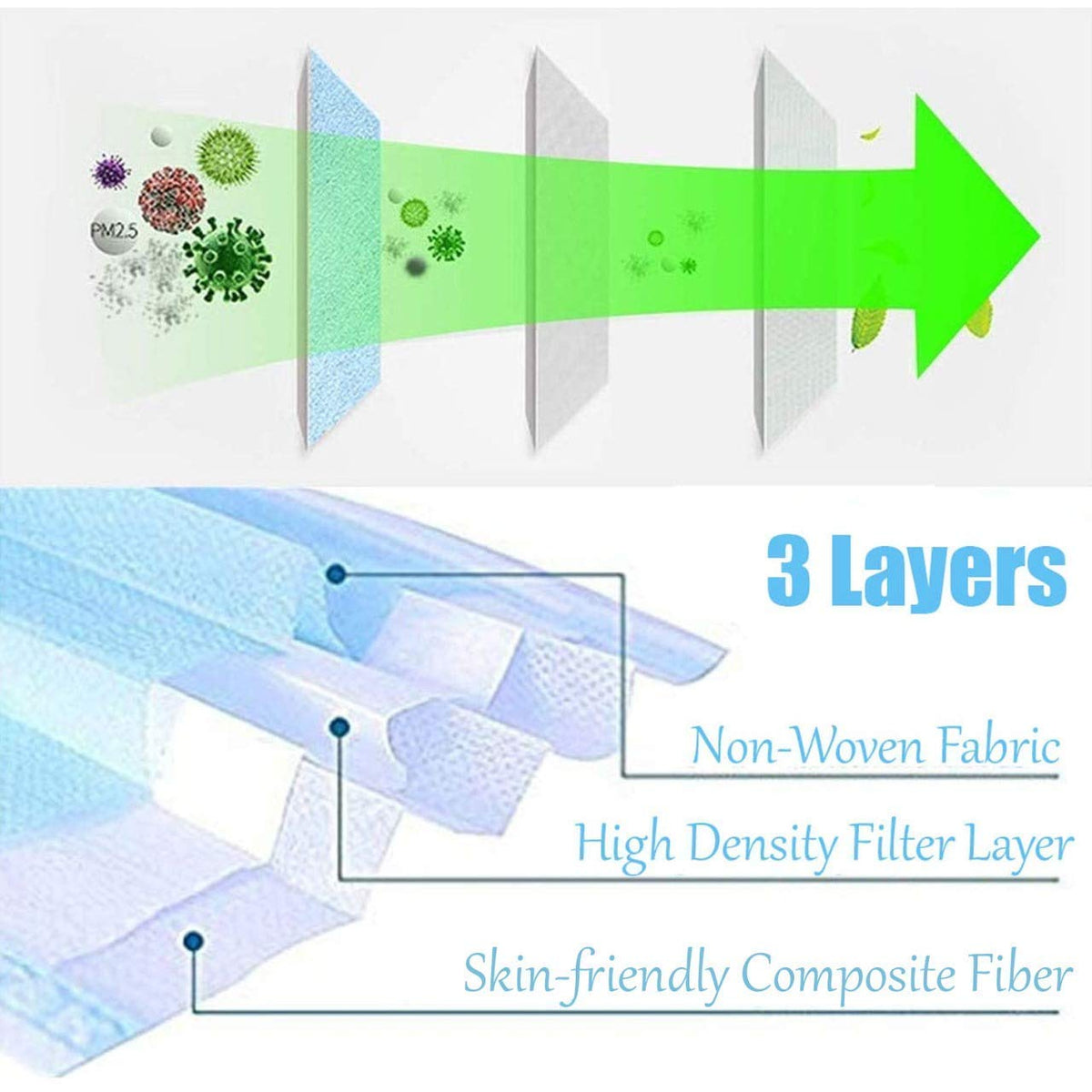 3 layer Face Mask Non Woven with Nose Clip