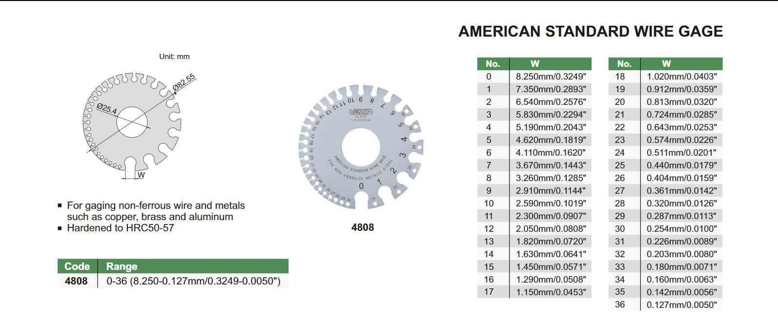INSIZE American Standard Wire Gauge / Gage