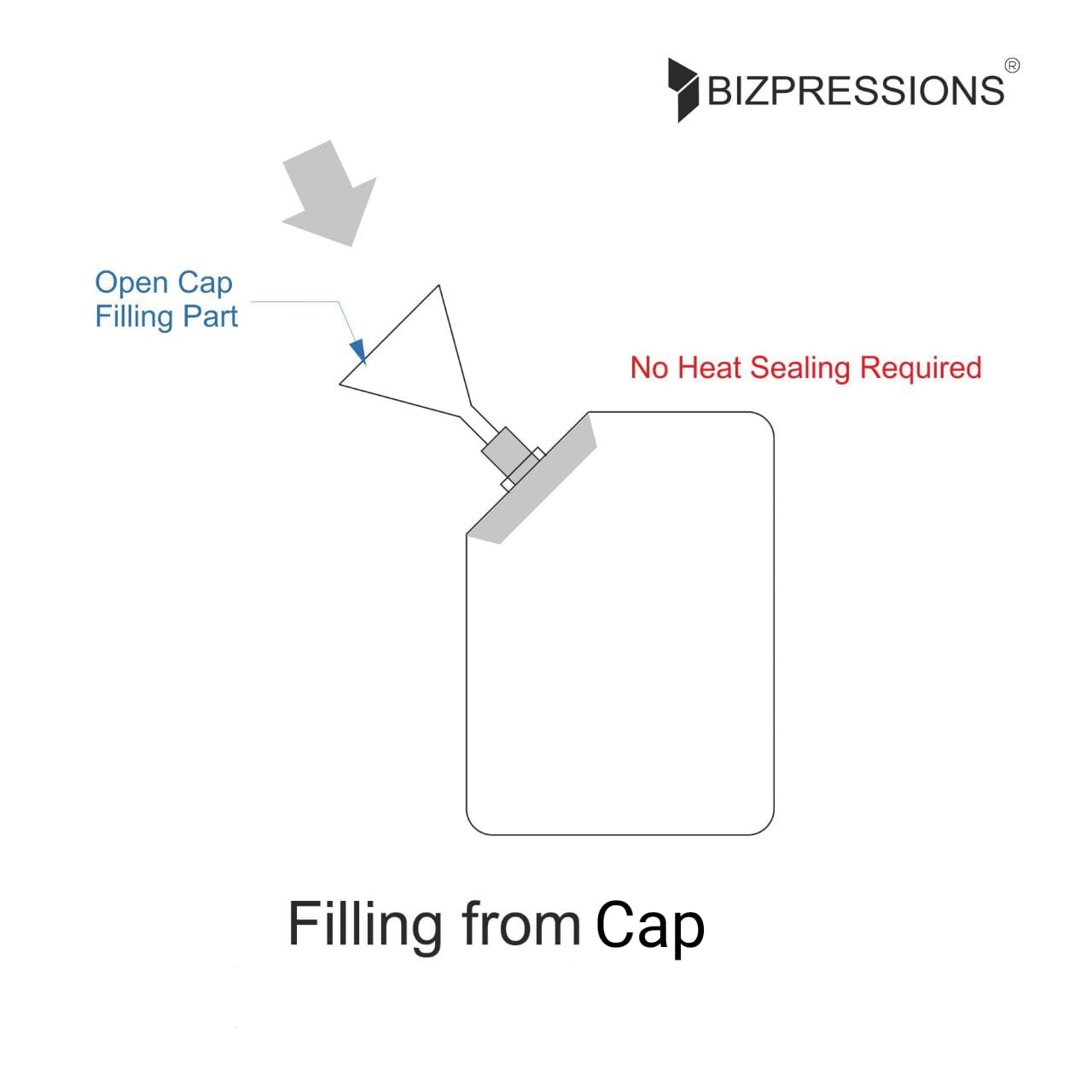 Corner Spout Pouch 10mm Neck - Filling From Cap