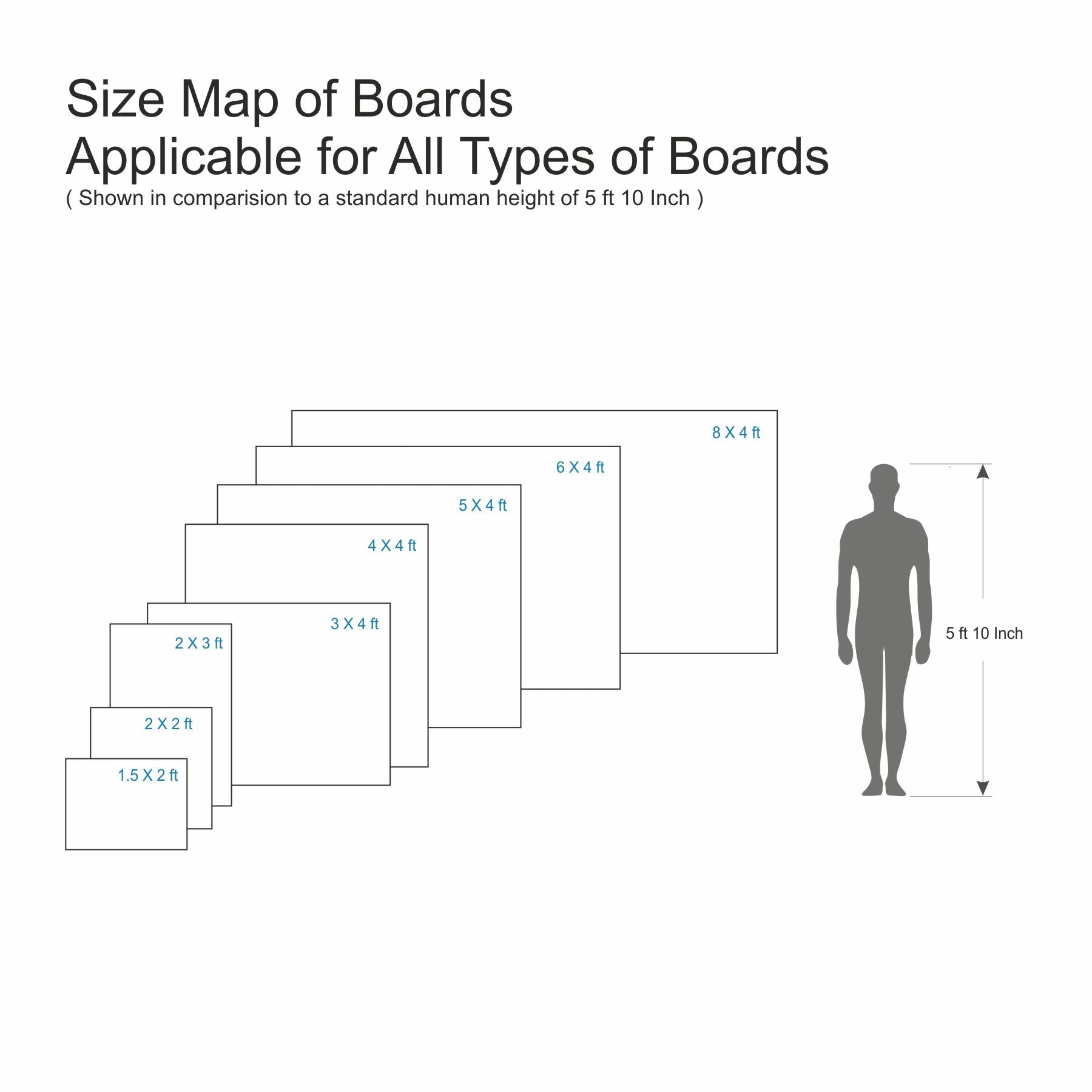 Non Magnetic White board - Single Side