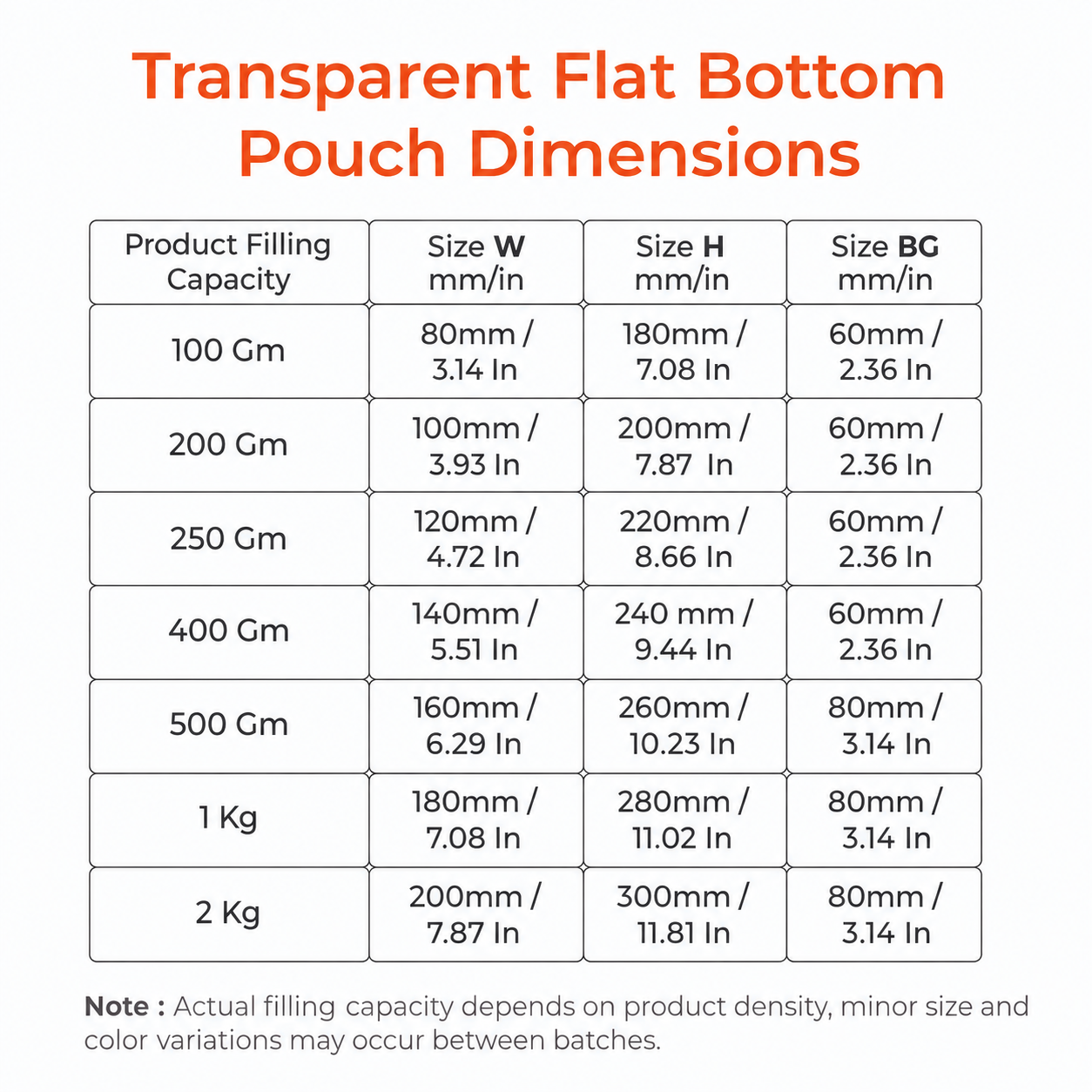 Transparent Flat Bottom Pouch